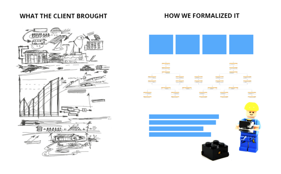 technical specification document for Bitrix24 implementation