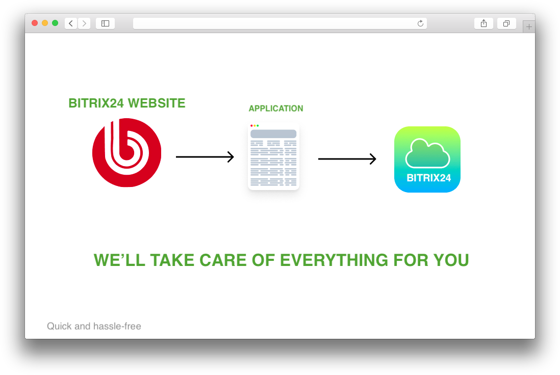 bitrix24 integration with website