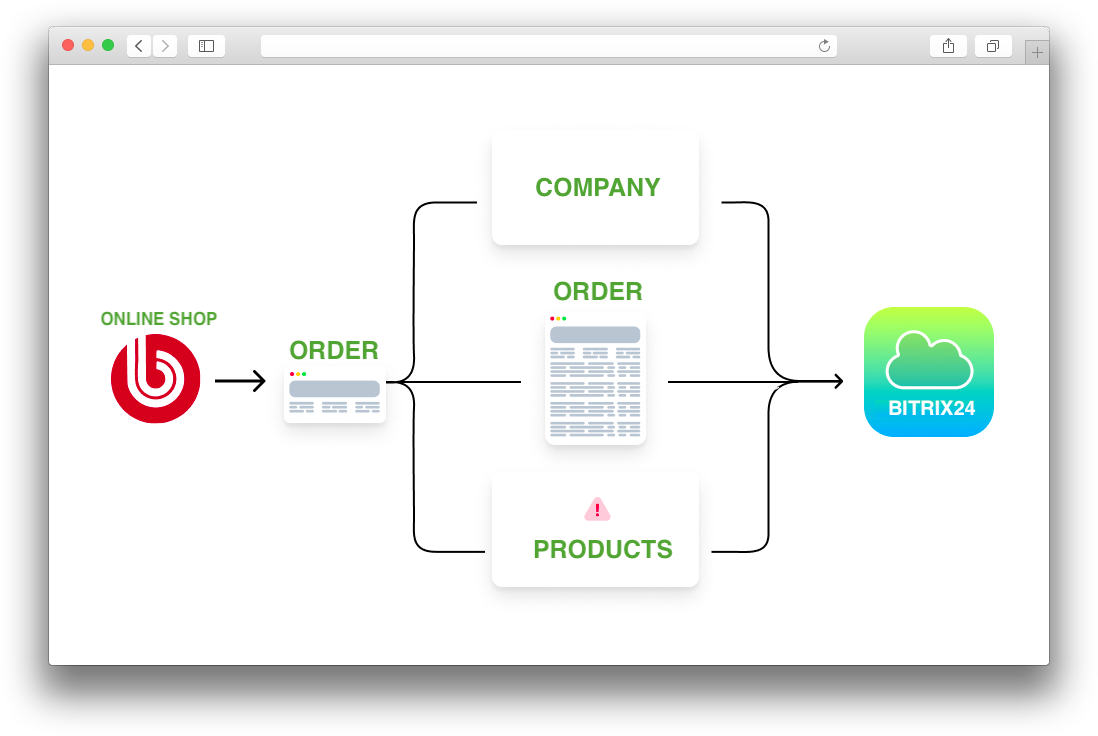 bitrix24 integration with website