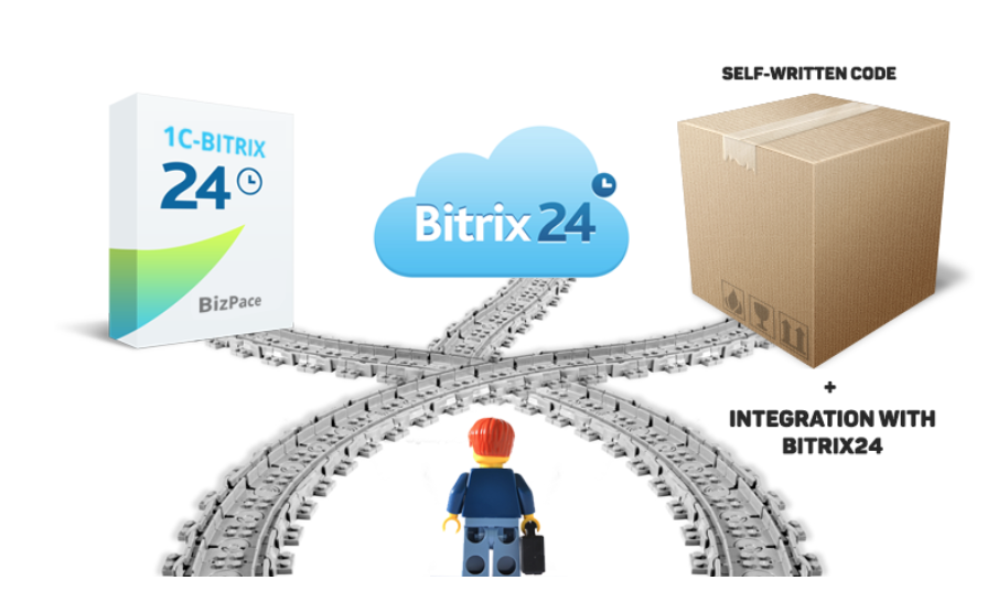 Bitrix24 CRM implementation path