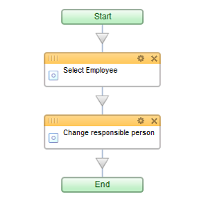 business workflow for automatic deal assignment